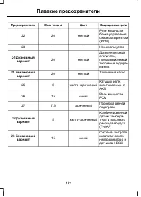 Страница 134