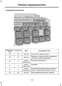 Страница 137