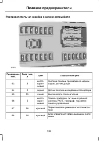 Страница 140