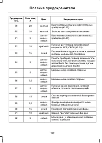 Страница 141