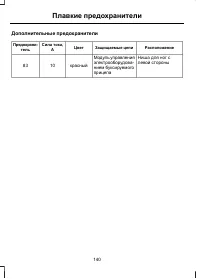 Страница 142