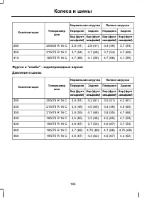 Страница 187