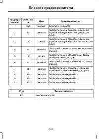 Страница 125