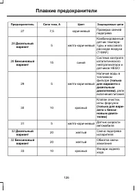 Страница 128