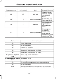Страница 129
