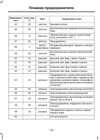 Страница 131