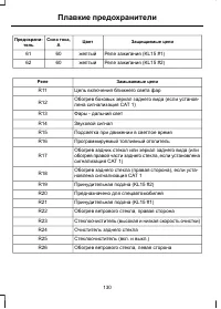 Страница 132