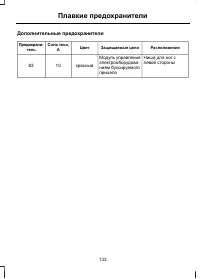 Страница 135