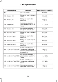 Страница 150