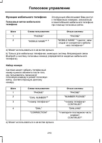 Страница 212