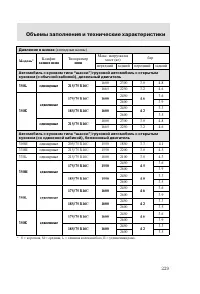Страница 232