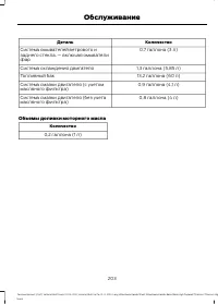 Страница 205