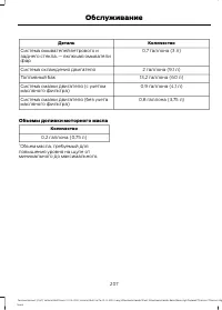 Страница 209