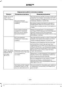 Страница 310