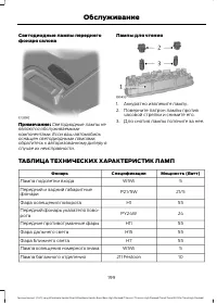 Страница 201
