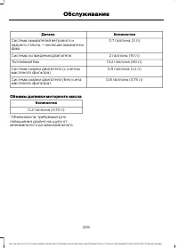 Страница 208