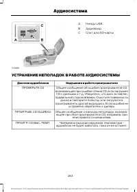 Страница 265