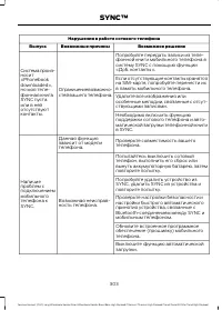 Страница 305