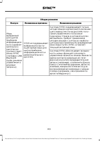 Страница 312