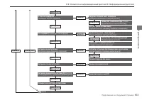 Страница 105