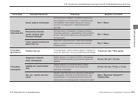 Страница 107