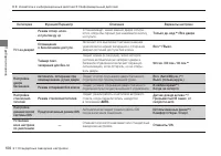 Страница 108