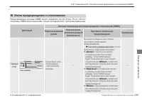 Страница 247