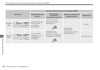 Страница 248