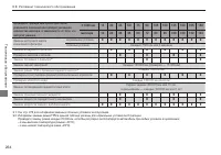 Страница 266