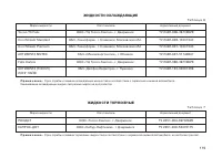 Страница 117