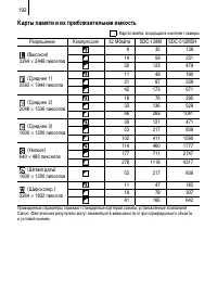 Страница 194