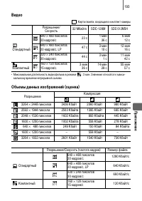 Страница 195
