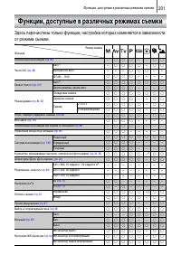 Страница 203