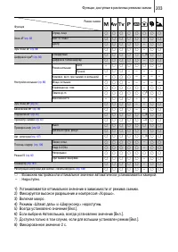 Страница 205