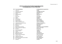 Страница 135