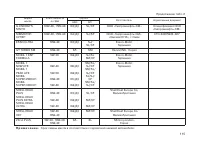 Страница 113