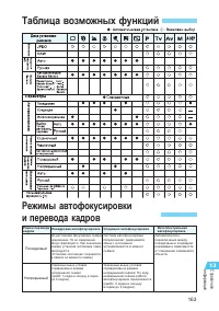 Страница 163