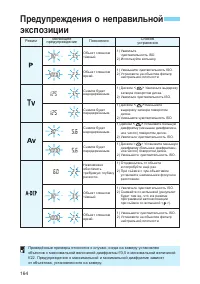 Страница 164