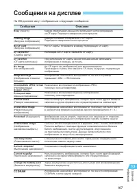 Страница 167