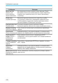 Страница 170