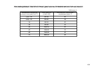 Страница 101