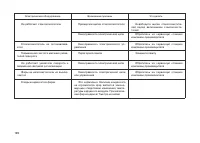 Страница 121