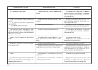 Страница 124