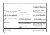 Страница 119