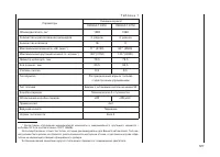 Страница 129