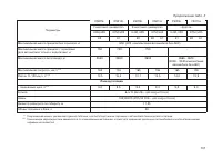 Страница 133