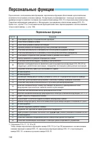 Страница 144