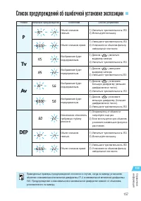 Страница 157