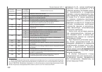 Страница 124