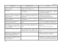 Страница 162